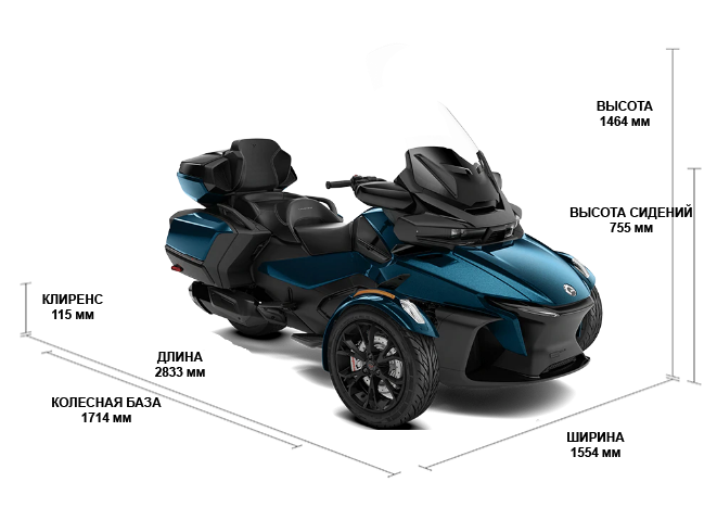 Can-Am Spyder RT Limited (2020)
