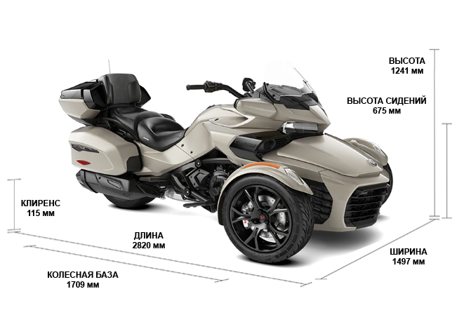 Can-Am Spyder F3 LIMITED (2020)