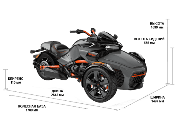 Can-Am SPYDER F3 S (2021)