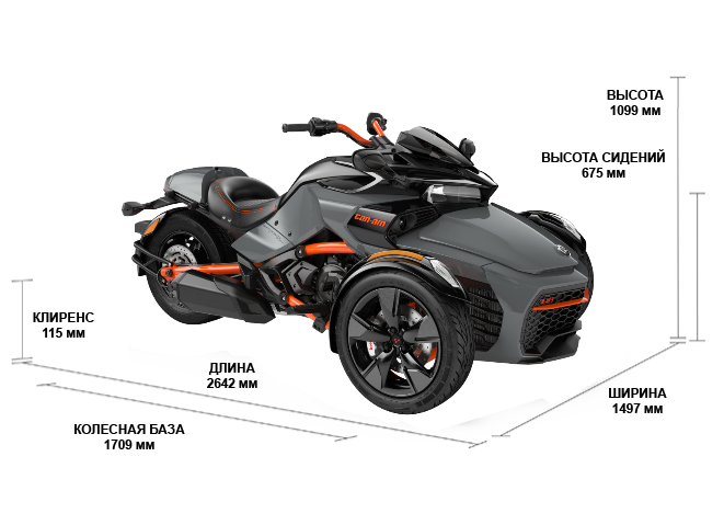 Can-Am SPYDER F3 S (2021)